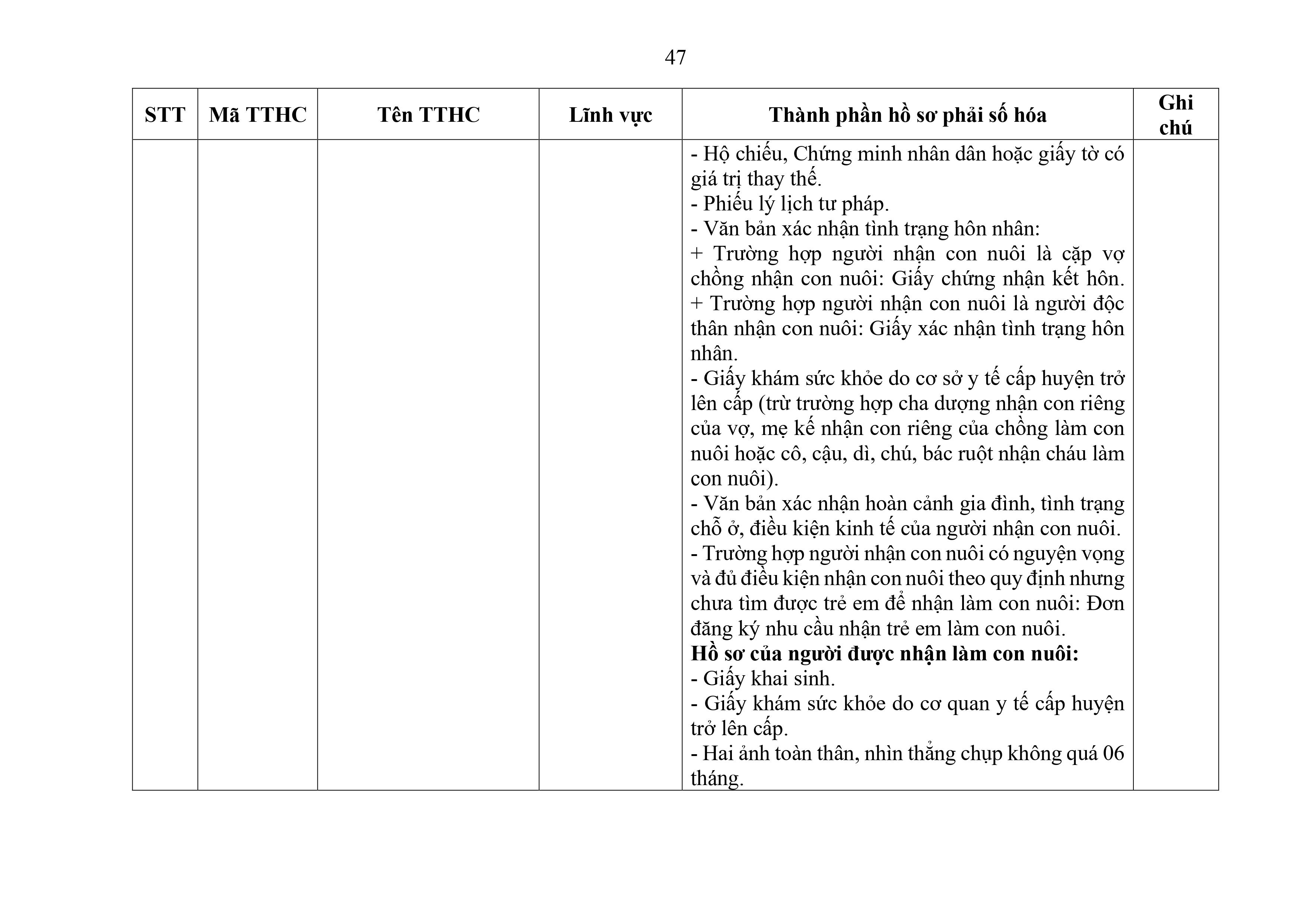 Phu luc XX_Cap Xa thanh phan ho so phai so hoa-hình ảnh-46